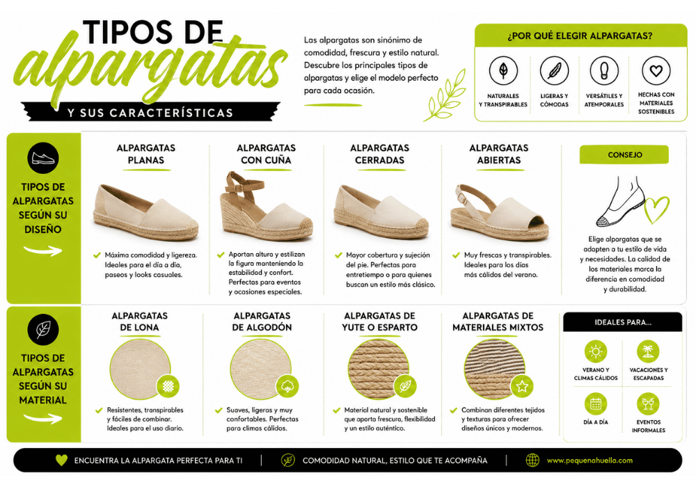Tipos de alpargatas